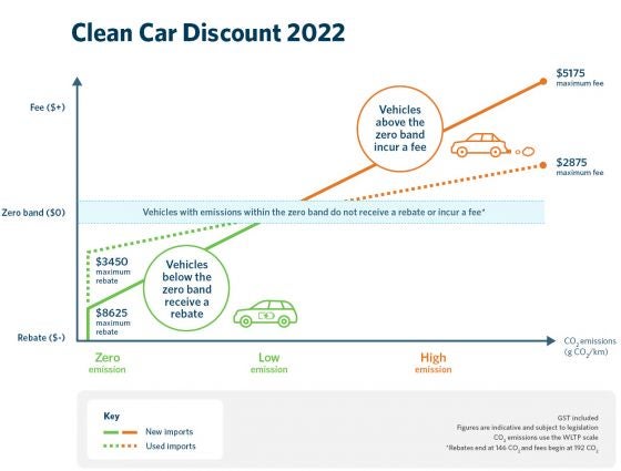 which-cars-have-the-biggest-clean-car-discount-rebate