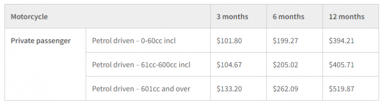 car-registration-how-much-does-a-rego-cost-canstar