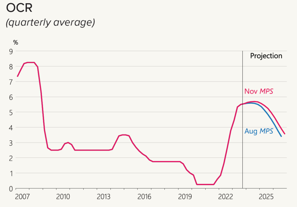 When Will Interest Rates Go Down? Canstar